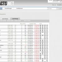 kuenstler-ranking-artfacts-net
